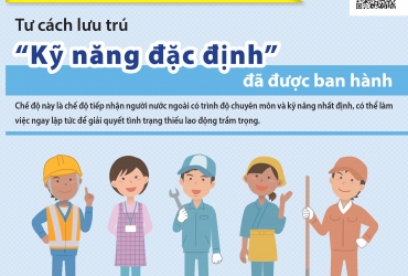 Cẩm nang - Về chương trình Kĩ năng đặc định